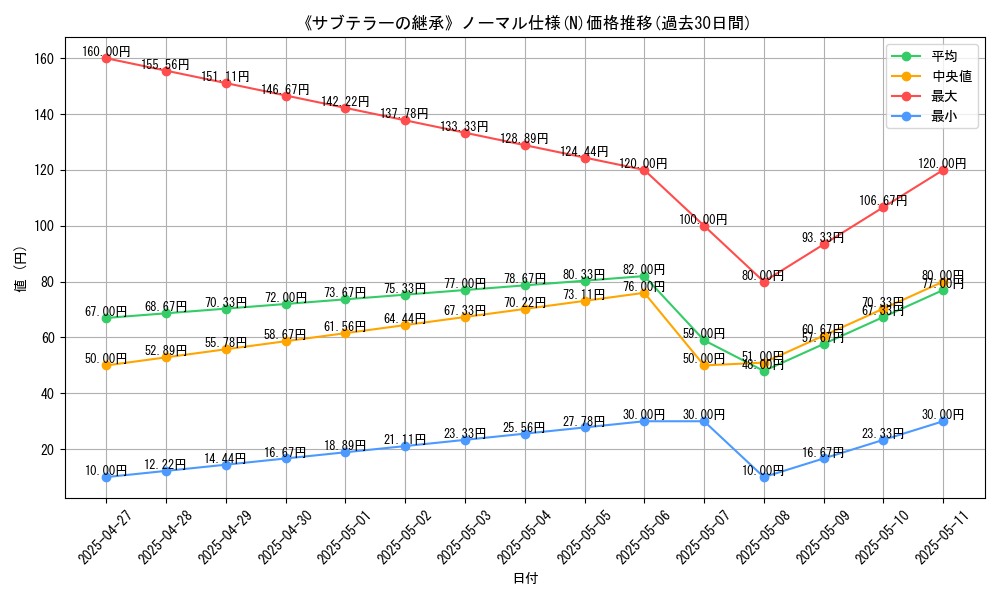 graph_rarity_5845