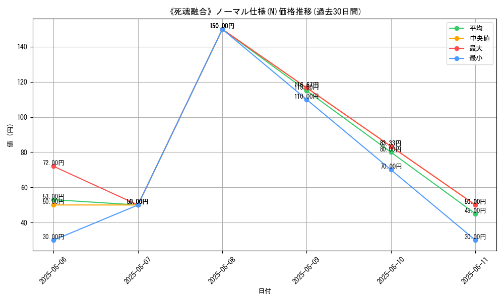 graph_rarity_5845