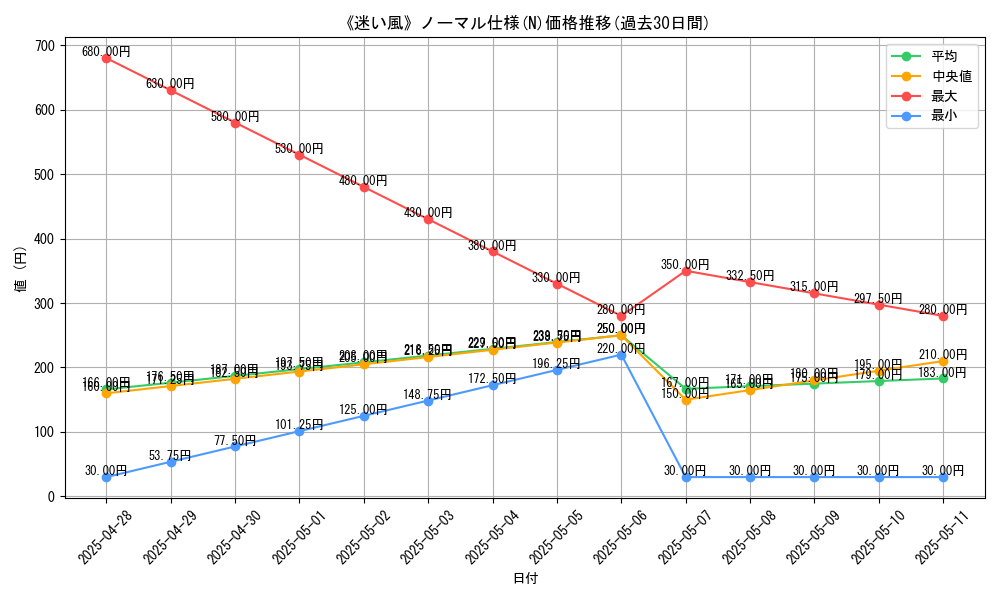 graph_rarity_5845