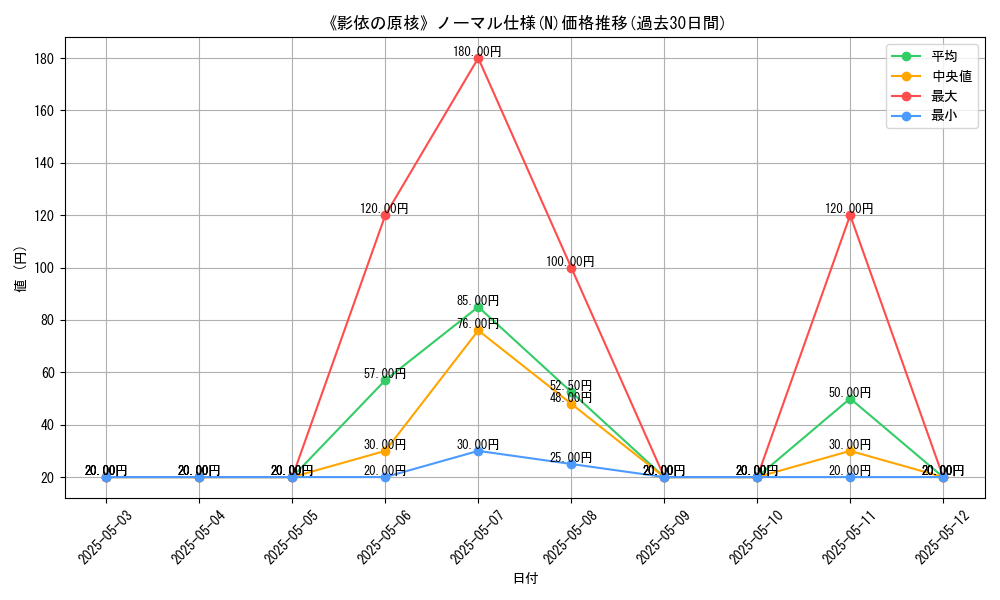graph_rarity_5845