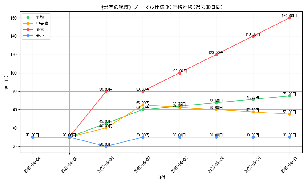 graph_rarity_5845