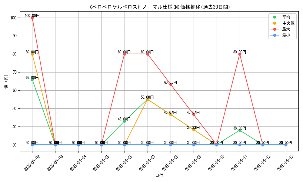 graph_rarity_5845