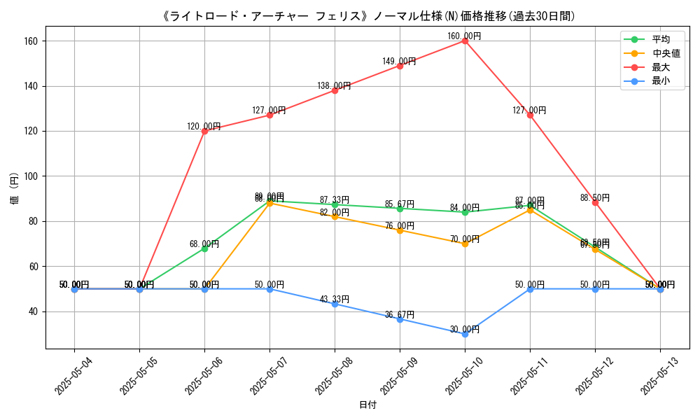 graph_rarity_5845