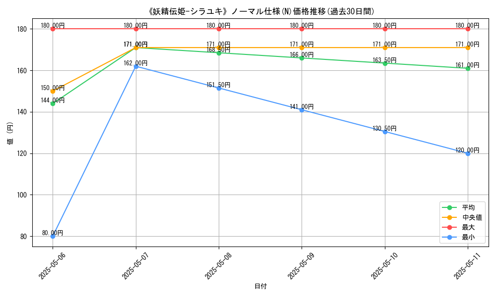 graph_rarity_5845