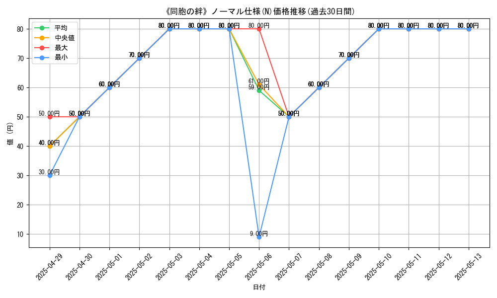 graph_rarity_5845