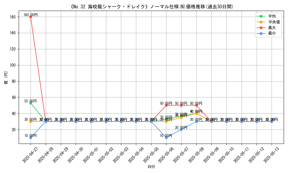 graph_rarity_5845