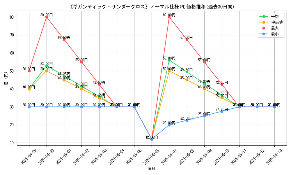 graph_rarity_5845