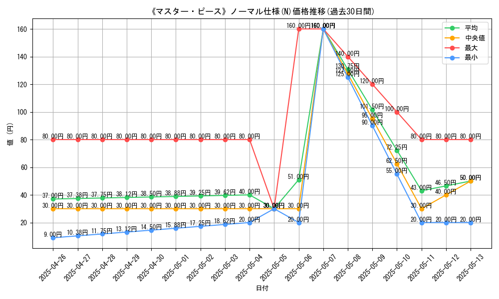 graph_rarity_5845