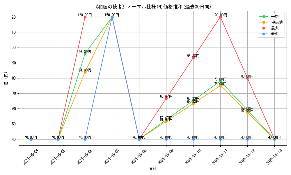 graph_rarity_5845