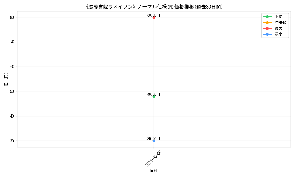 graph_rarity_5845