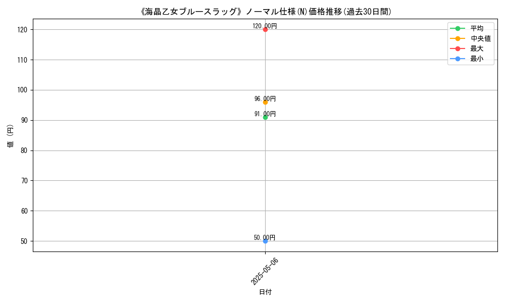 graph_rarity_5845