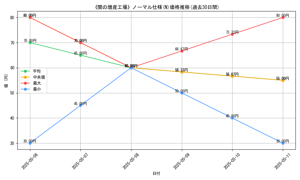 graph_rarity_5845