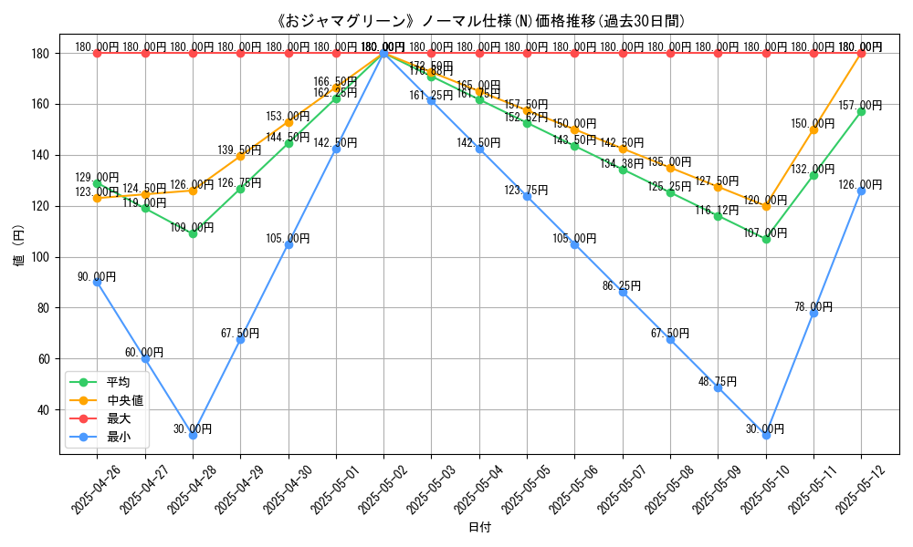 graph_rarity_5845