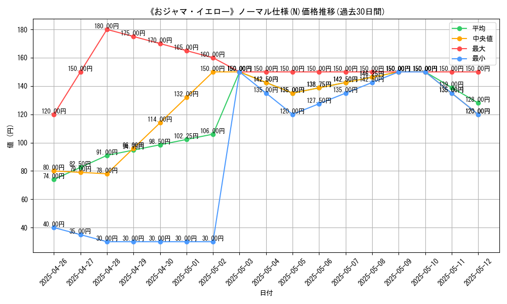 graph_rarity_5845