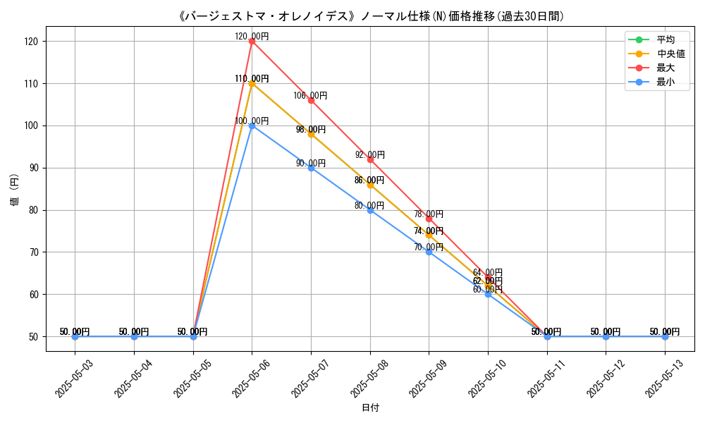 graph_rarity_5845