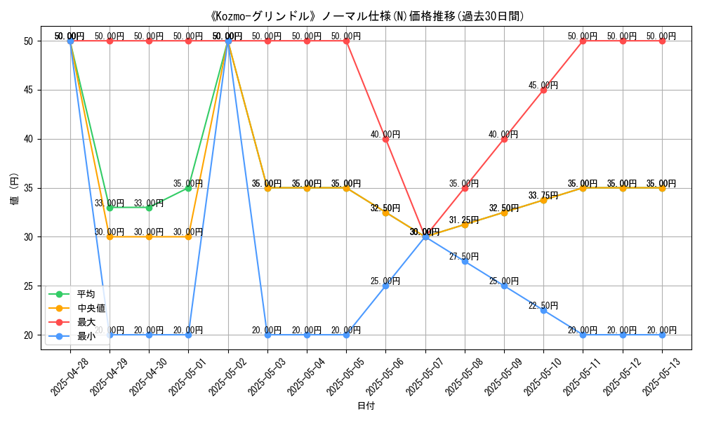 graph_rarity_5845