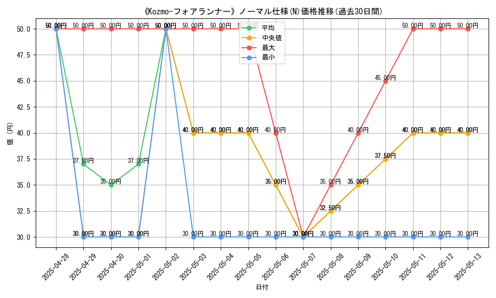graph_rarity_5845