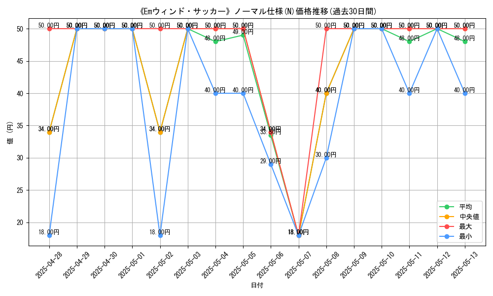 graph_rarity_5845