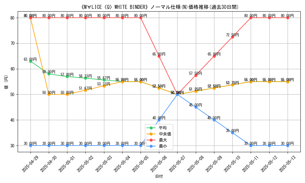 graph_rarity_5845