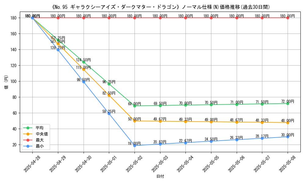 graph_rarity_5845