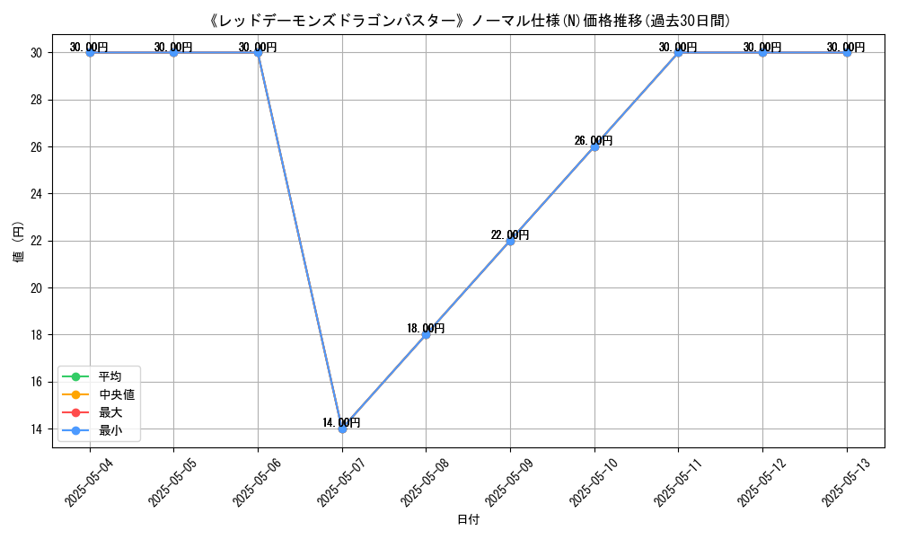 graph_rarity_5845