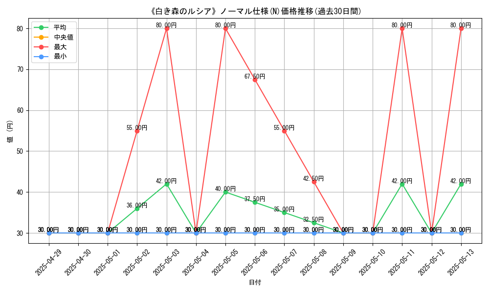 graph_rarity_5845