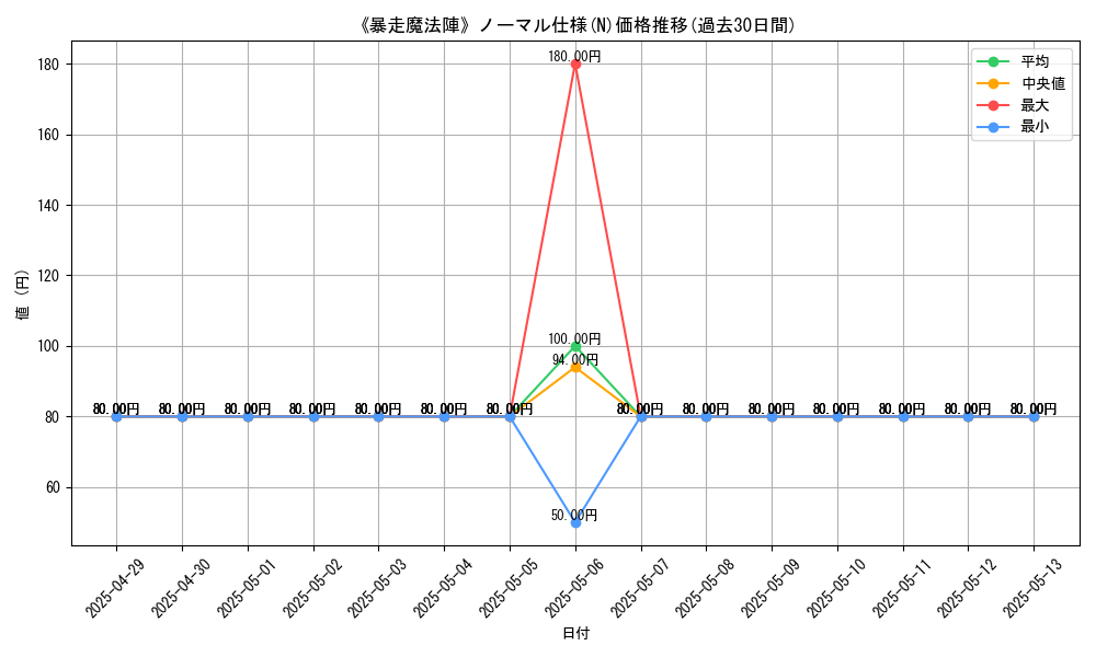 graph_rarity_5845