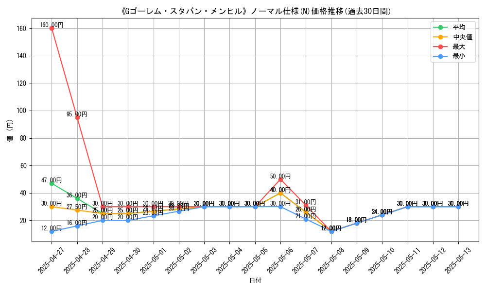 graph_rarity_5845