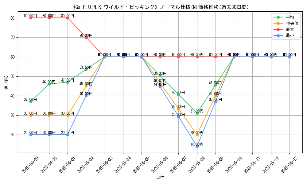 graph_rarity_5845