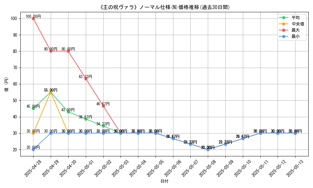 graph_rarity_5845