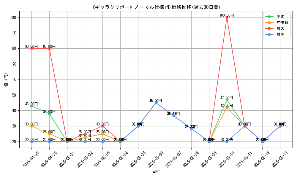 graph_rarity_5845