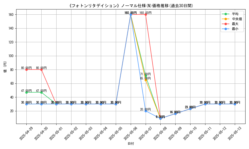 graph_rarity_5845