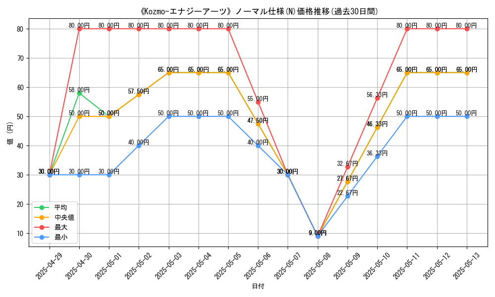 graph_rarity_5845
