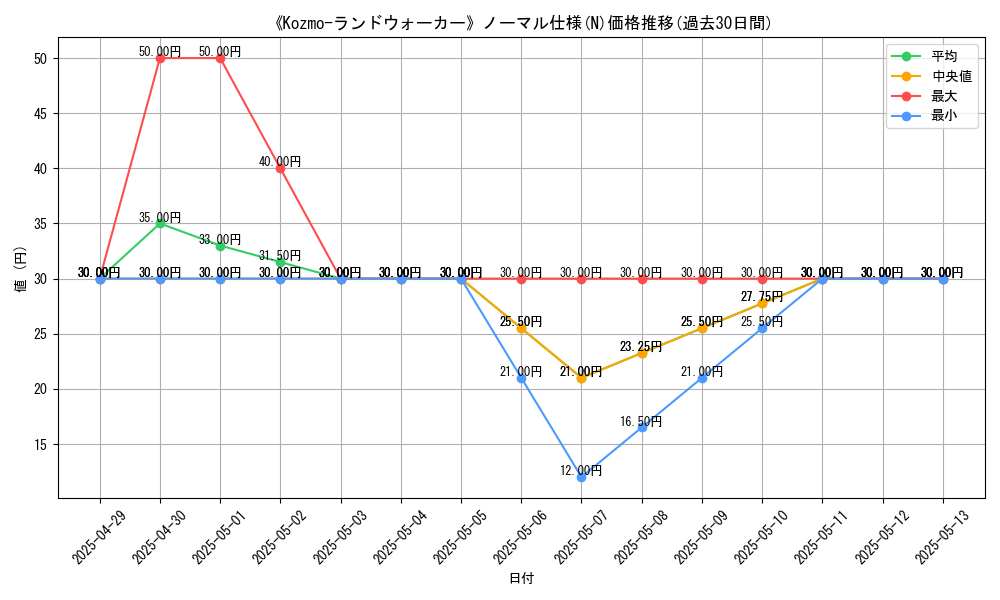 graph_rarity_5845