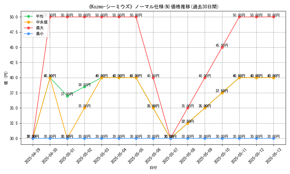 graph_rarity_5845