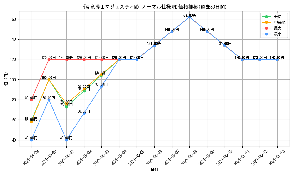 graph_rarity_5845