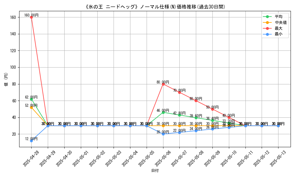 graph_rarity_5845