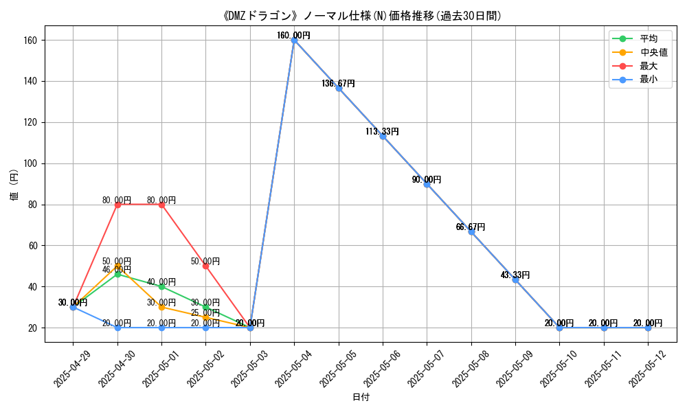 graph_rarity_5845