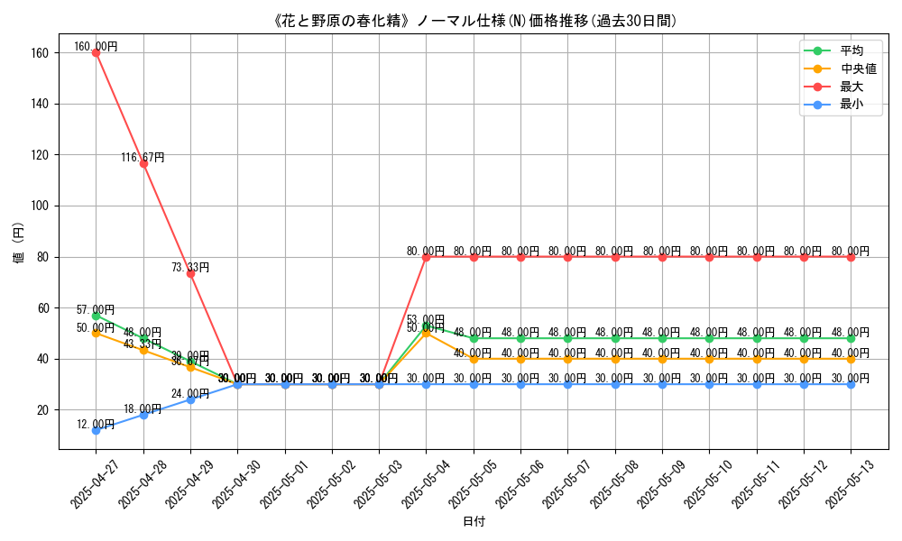 graph_rarity_5845