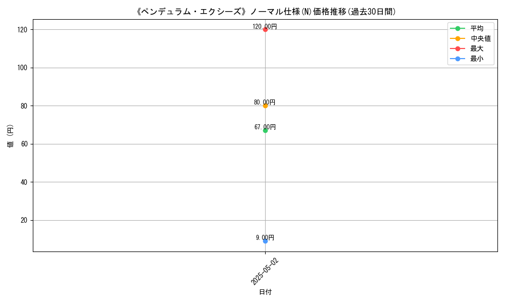 graph_rarity_5845