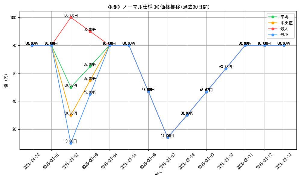 graph_rarity_5845