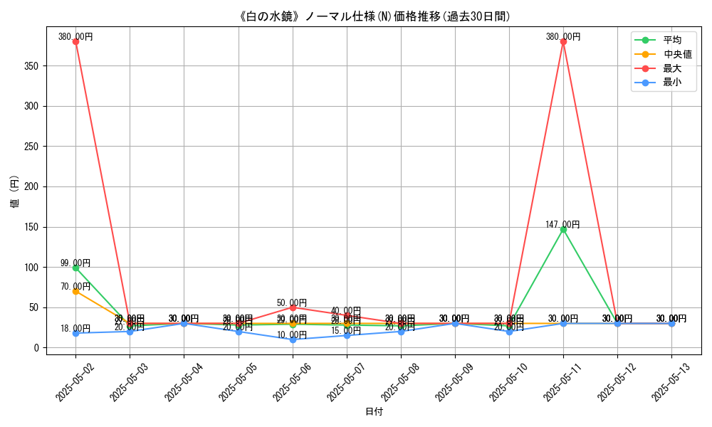 graph_rarity_5845