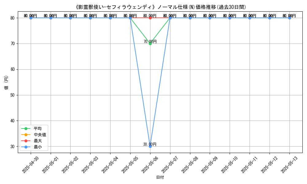graph_rarity_5845