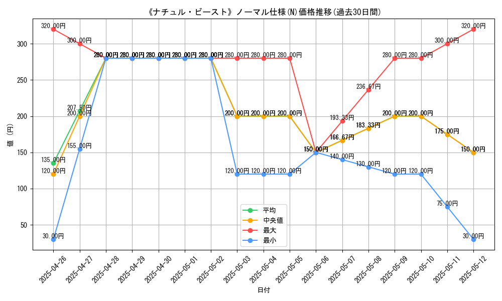 graph_rarity_5845