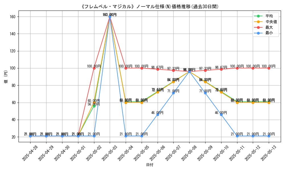 graph_rarity_5845