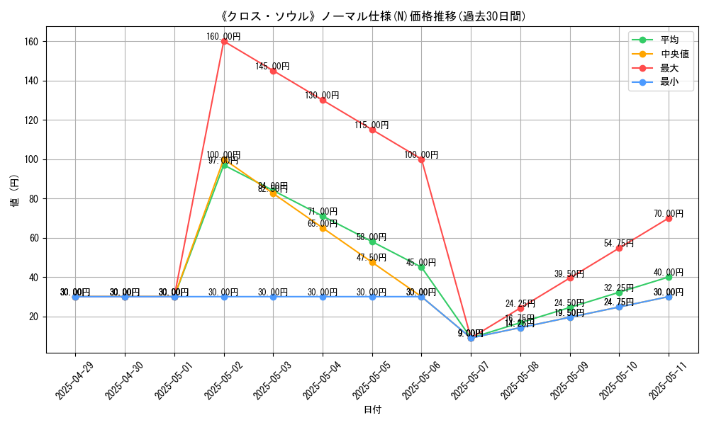graph_rarity_5845