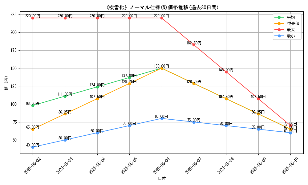 graph_rarity_5845
