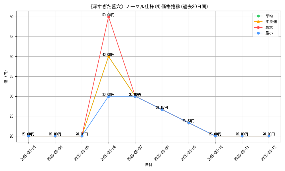 graph_rarity_5845