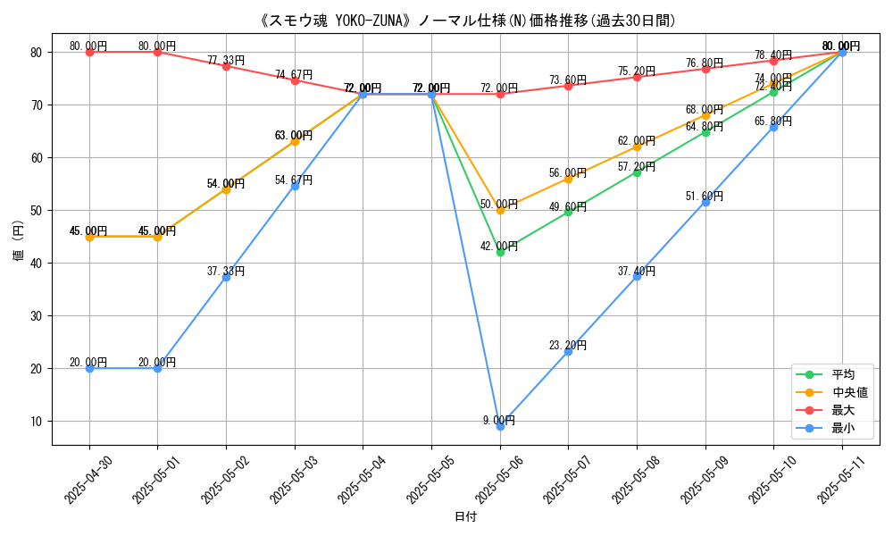 graph_rarity_5845