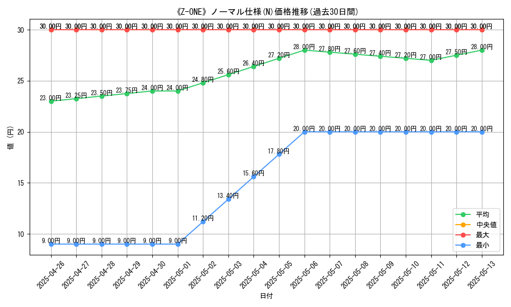 graph_rarity_5845